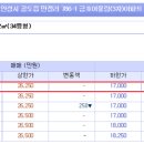 안성중앙간호학원 이미지