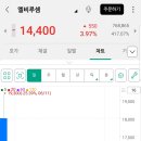엘비인터내셔널