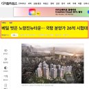 뉴강남부동산중개사무소 | 및 상승폭도 커졌다 강남 떨어지고 서울 외곽 오르고 8주만에 상승폭 확대-노량진뉴타운재개발 역세권에...
