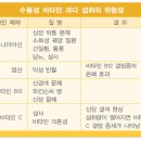 제120호-하나님의 섭리를 분별하는 방법 이미지