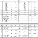 잠실여자고등학교 (내) 네이버블로그