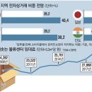 공익사업 토지 보상센터 이미지