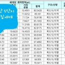배산휴먼시아5단지 이미지