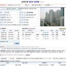 서울목동대림우편취급국