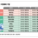 해제유통 이미지