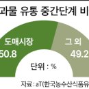 양덕수농장 농민신문
