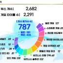 (주)한화국제여행사 이미지
