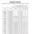[7월28일]★승률80%이상! 메이져스탁 무료추천주★