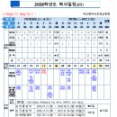 부산 응시하실 임고생 분들 참고사항 이미지