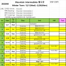 아발론랭콘금천어학원 네이버블로그