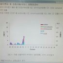 독감주의보! - 녹십자.종근당.안국약품 이미지