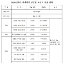 하천(유등천(4) 이미지