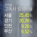 ■ 우리가 살고있는 고단한 삶의 한 단면들...., 이미지