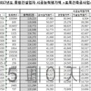 (주)미진이엔씨 이미지