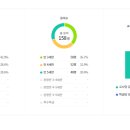 우촌유치원 이미지