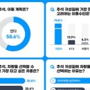 황금카 이미지