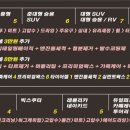 온누리세차 이미지