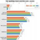 10년 후에도 지금 나의 일을 할 수 있을까? 당신의 직업은 어떻게 될까? 이미지