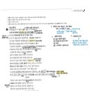 해동관 | 수능특강 연행가(홍순학) 기출문제 같이 풀기 + 분석본 추가, 변형문제 다운