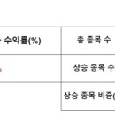 다원아이앤씨 이미지