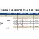 2022 충남 청원경찰 및 청원산림보호직원 채용 시험 발표! 맞춤 인강으로 빠른 합격 준비 이미지