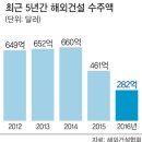 대림엔지니어링 이미지
