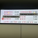 일산칼국수경주용황점