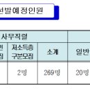 2023 법원행정처 법원직 9급 공무원 공채시험 경쟁률 이미지