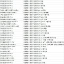 OK공인중개사사무소 | 묵동부동산