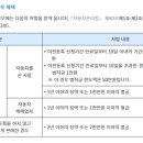 율 행정사사무소 네이버블로그