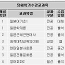 3학년 편입생이예요~! 수강신청봐주세요요요요!! ㅠㅠㅋ 영어영문과분들도 봐주세여!ㅠㅠ 이미지