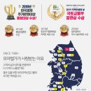 춘천 학곡지구 도시개발사업