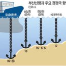 수심 이미지