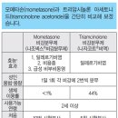 [호흡기계 약물] 나조넥스비강분무제 vs 나자코트비액 이미지