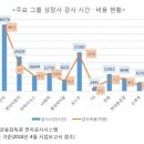 진일회계법인 이미지