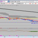 에스오에스 메딕스 이미지