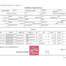 봉산디저트 이미지
