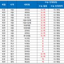 ＜2024학년도 정시 지원 전략 수립 과정( 1편 수능 대학별 활용지표)＞ 이미지