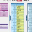 패스파인더어학원 이미지