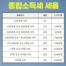 선원천 이미지