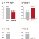 위드미HN호평점 | 트렌드위드미에 소개된 대박뷰티템 소유 LED 마스크 < 엘리닉 >