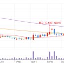 에스제이바이오 이미지