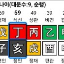 용신59 이미지