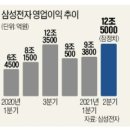 (주)램바이오 이미지