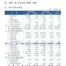 좌동로 93 이미지