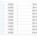 양주예쓰병원 이미지