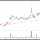 신대양제지반월(주) 이미지