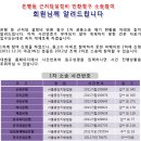 Re:근저당 설정비 반환소송 1차 사건번호 공지 -금융소비자연맹- 이미지