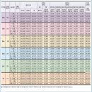 평촌더샵센트럴시티 이미지