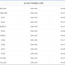 스피드메이트 이마트평택점 이미지